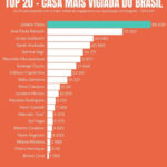 Juliano Floss lidera engajamento digital no BBB26